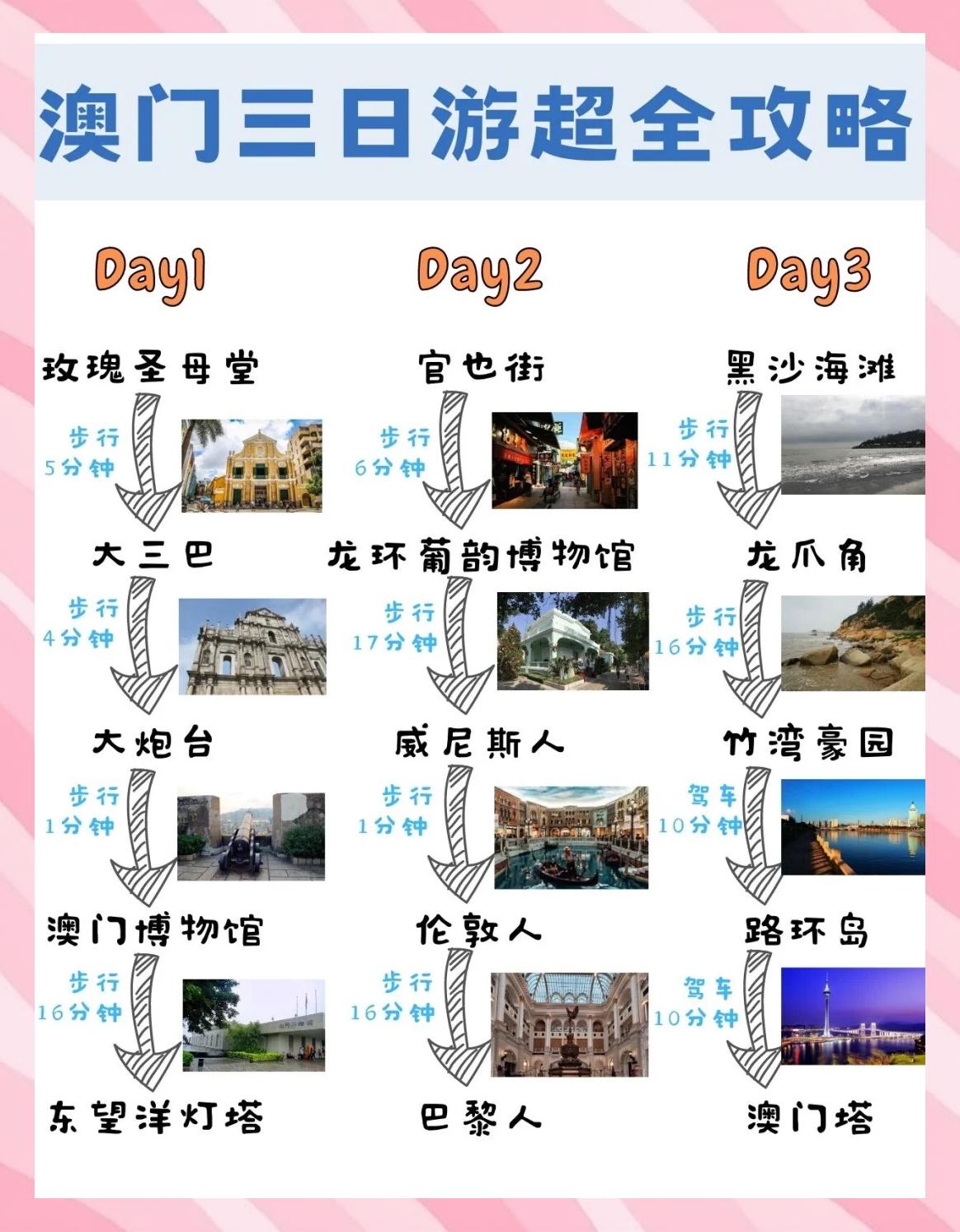 澳门旅游地图-澳门旅游地图高清版